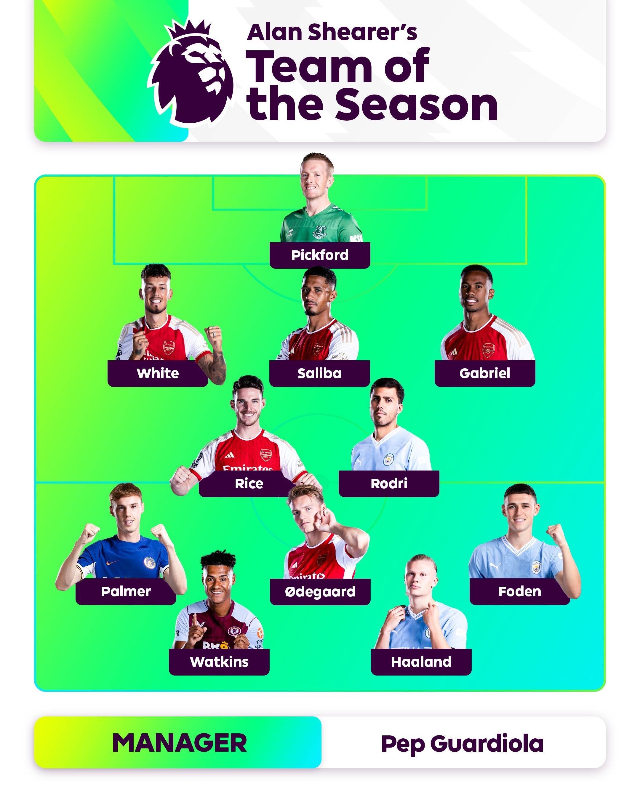 比尔在太阳 比尔在太阳